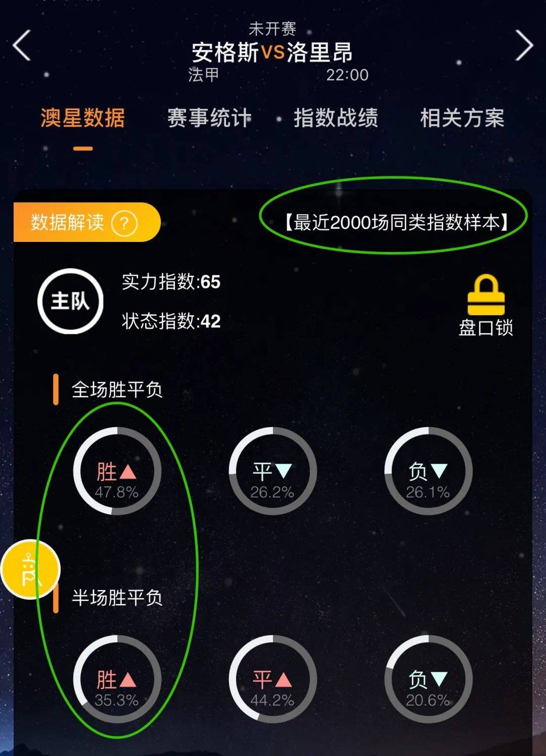 需要